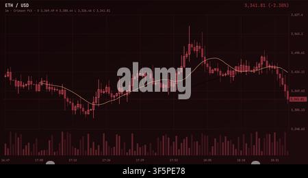 Red candlestick financial chart showing market volatility and stock price fluctuations on dark background Stock Vector