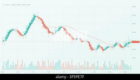 Financial candlestick chart showing market volatility and price trends for technical stock market analysis Stock Vector