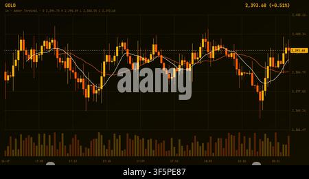 Financial candlestick chart showing stock market volatility and price fluctuations on a dark digital background Stock Vector