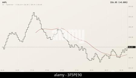 Financial candlestick chart showing a sharp market decline and bearish trend in stock trading Stock Vector