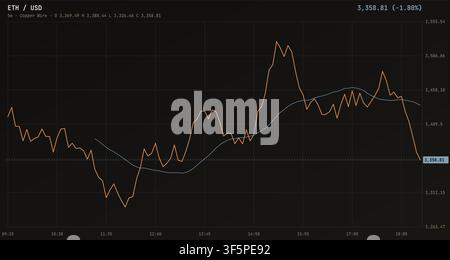 Digital financial stock market chart showing volatile price fluctuations on a dark professional trading interface Stock Vector