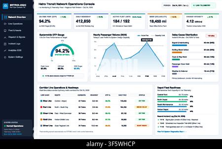 Modern digital interface displaying real-time public transportation metrics, passenger volume charts, and fleet status analytics. Stock Vector