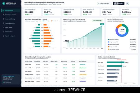 A clean digital dashboard displaying urban population statistics, growth trends, and regional demographic analytics. Stock Vector