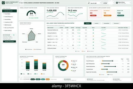 Modern digital interface displaying security metrics, threat intelligence data, and incident response analytics for business. Stock Vector
