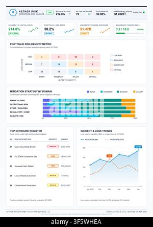 Professional digital interface displaying corporate risk metrics, financial data visualizations, and strategic mitigation analytics. Stock Vector