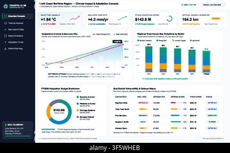 Modern digital interface displaying climate metrics, sea-level rise, and environmental adaptation budget analytics. Stock Vector