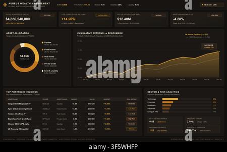 Professional dark mode financial interface displaying asset allocation, cumulative returns, and risk analytics data visualization. Stock Vector