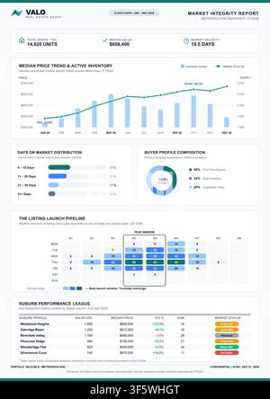 Professional real estate market report featuring price trends, inventory charts, and suburb performance data analytics. Stock Vector