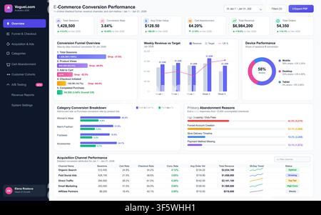 Professional digital interface displaying retail sales metrics, conversion funnels, and financial data for business analysis. Stock Vector