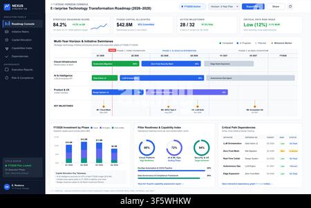 Professional digital interface displaying multi-year strategic planning, capital allocation charts, and project milestone tracking. Stock Vector