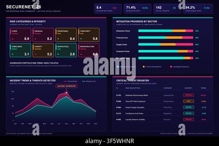 Modern dark mode interface displaying corporate risk metrics, threat analysis, and mitigation progress charts. Stock Vector