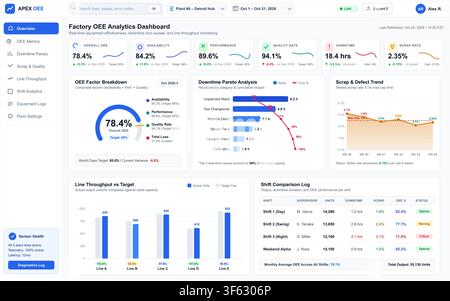 Modern digital interface showing real-time manufacturing data, equipment effectiveness metrics, and production line analytics. Stock Vector