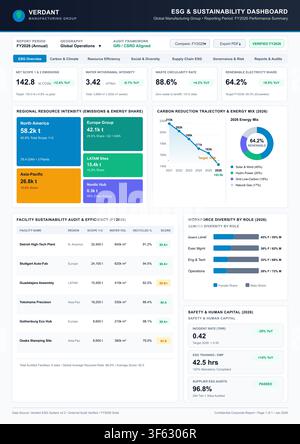 Professional business dashboard displaying environmental, social, and governance metrics through clean charts and data tables. Stock Vector