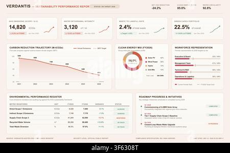 Professional digital interface displaying environmental social governance metrics, carbon reduction charts, and workforce diversity statistics. Stock Vector