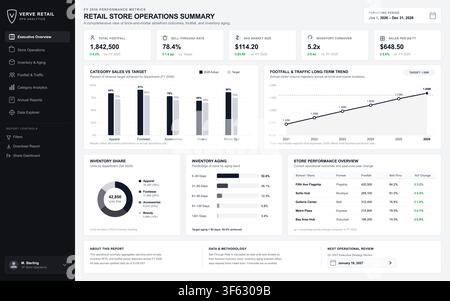 Business dashboard displaying retail sales, inventory aging, and footfall trends in a clean interface. Stock Vector