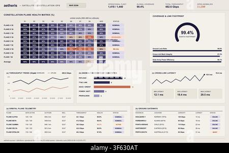 A comprehensive digital interface displaying satellite fleet health, orbital telemetry, and global communication network metrics. Stock Vector