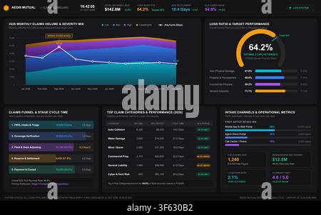 Modern dark mode business interface displaying insurance data analytics, loss ratios, and operational performance metrics. Stock Vector