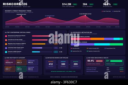 Modern dark mode digital interface displaying corporate risk metrics, cyber threats, and financial mitigation analytics. Stock Vector