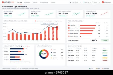 Modern digital interface displaying satellite fleet metrics, network throughput, and orbital plane health analytics. Stock Vector