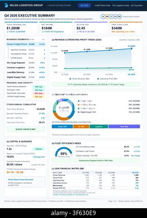 Professional business infographic featuring financial data charts, revenue trends, and logistics performance metrics for investors. Stock Vector