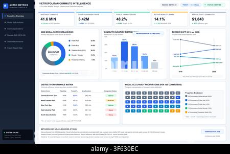 Comprehensive data visualization dashboard presenting urban mobility statistics, modal share breakdowns, and transit performance metrics. Stock Vector
