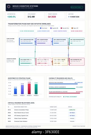 Professional business dashboard vector featuring strategic roadmap timelines, budget charts, and project milestone tracking data. Stock Vector