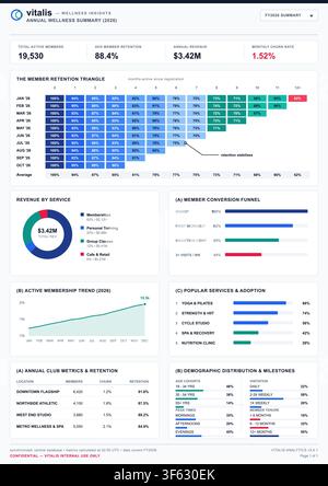 Professional business dashboard displaying fitness center annual revenue, member retention metrics, and demographic data visualizations. Stock Vector