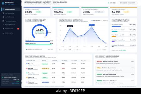 Modern digital interface displaying public transportation metrics, ridership statistics, and live system performance data. Stock Vector