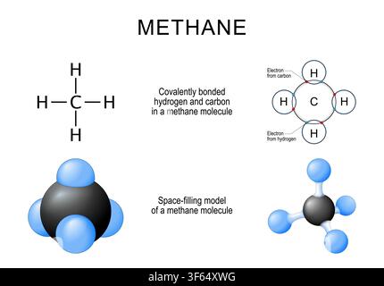 Methane. Space-filling model of a methane molecule. Covalently bonded hydrogen and carbon in a methane molecule. Physics or chemistry science. infogra Stock Vector