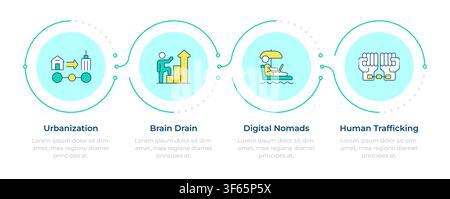 International migration trends infographic 4 steps Stock Vector