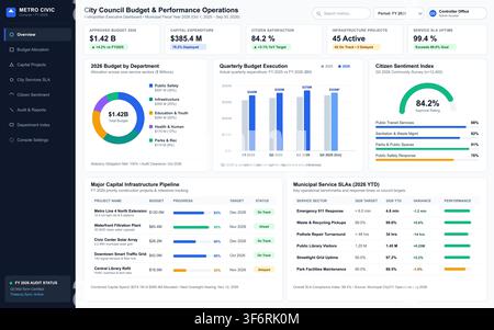 A clean vector illustration of a metropolitan financial dashboard with charts, graphs, and data visualizations. Stock Vector