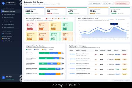 Modern business interface displaying risk exposure, incident trends, and mitigation progress using clean data visualizations. Stock Vector