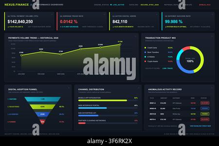 Modern dark mode financial interface displaying payment trends, transaction metrics, and digital banking analytics. Stock Vector