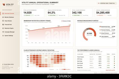 Professional fitness center dashboard displaying gym performance data, revenue metrics, and membership growth analytics. Stock Vector