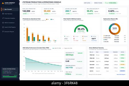 Modern digital interface displaying energy sector production metrics, safety performance, and real-time wellhead telemetry data. Stock Vector