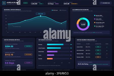 Modern dark mode digital interface displaying travel statistics, visitor spending, and demographic data charts. Stock Vector