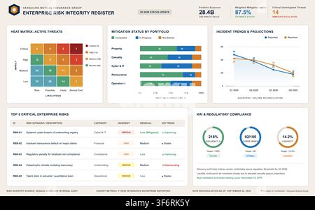 Professional dashboard displaying risk metrics, heat maps, and financial performance charts for corporate reporting. Stock Vector