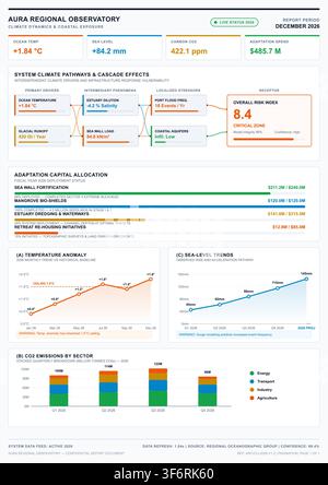 Professional infographic dashboard displaying climate change metrics, sea level trends, and carbon emission data visualizations. Stock Vector