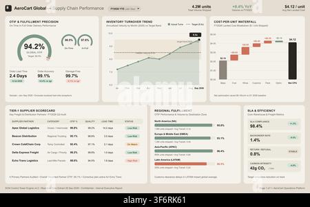 Modern business interface displaying logistics metrics, inventory trends, and supplier performance data for operational analysis. Stock Vector