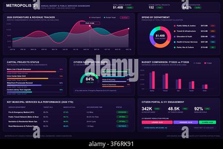 A comprehensive digital interface displaying municipal financial analytics, expenditure tracking, and citizen satisfaction metrics. Stock Vector