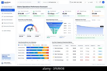 Vector illustration of a modern business dashboard displaying insurance claims analytics, financial metrics, and charts. Stock Vector
