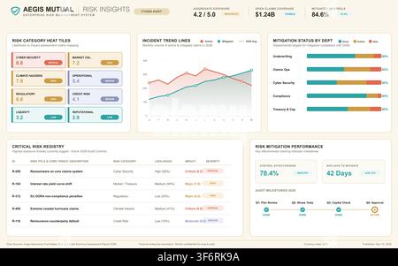 Modern digital interface displaying risk assessment metrics, heat tiles, and performance charts for corporate management. Stock Vector