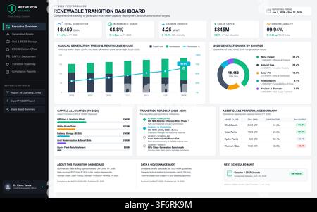 Modern digital interface displaying clean energy generation trends, carbon metrics, and sustainability performance analytics. Stock Vector