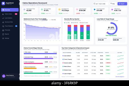 Professional business dashboard displaying insurance claims metrics, loss ratios, and operational performance data visualizations. Stock Vector