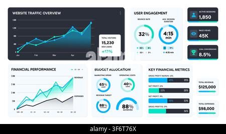 Professional Data Visualization Dashboard for Business Analytics and Financial Performance Tracking Stock Vector