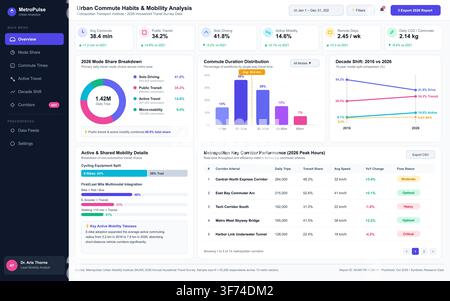 Modern digital dashboard displaying metropolitan transportation statistics, commute trends, and mobility analytics with colorful charts. Stock Vector