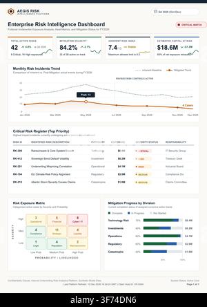 Professional business dashboard featuring risk assessment charts, financial data tables, and corporate intelligence analytics. Stock Vector