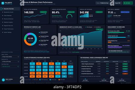 A dark-themed digital dashboard displaying fitness business metrics, revenue charts, and member growth statistics. Stock Vector