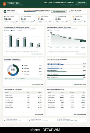 Professional business dashboard displaying environmental, social, and governance metrics for sustainable manufacturing performance reporting. Stock Vector