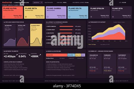 A dark mode digital interface displaying satellite telemetry, orbital plane status, and network throughput analytics. Stock Vector